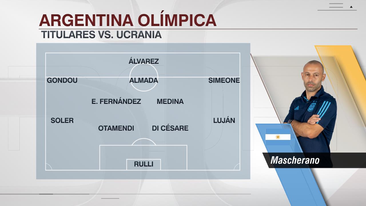 التشكيل الرسمي لمباراة الأرجنتين ضد أوكرانيا في أولمبياد باريس 2024