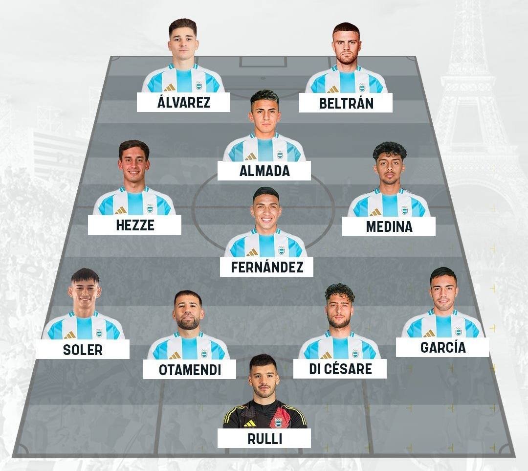 تشكيل منتخب الأرجنتين الأوليمبي