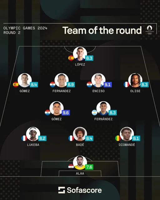 حمزة علاء يتصدر التشكيل المثالي للجولة الثانية من أولمبياد باريس 2024