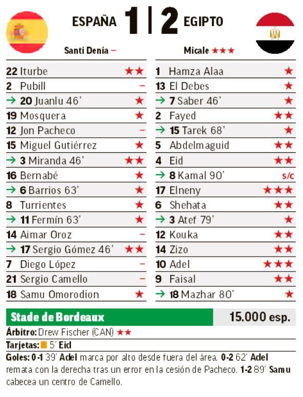 فوز المنتخب المصري على إسبانيا يُثير ضجة في الصحافة الإسبانية