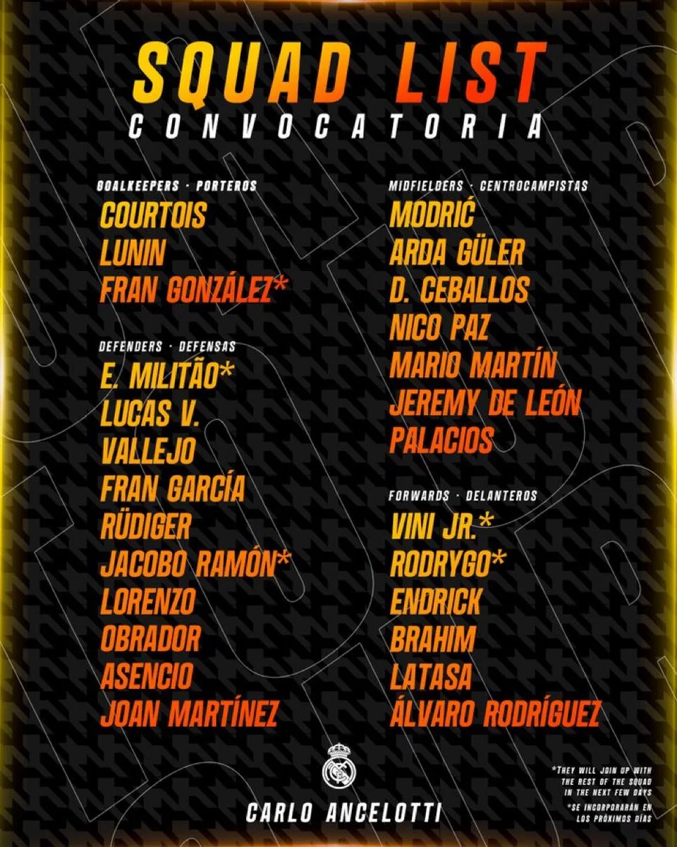 قائمة ريال مدريد للمعسكر التحضيري في الولايات المتحدة الأمريكية