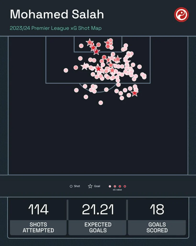 مو صلاح.. نجم ليفربول في صدارة الترشيحات للموسم الجديد