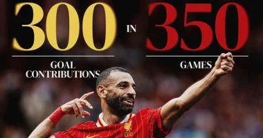 ليفربول يحتفي بمحمد صلاح لوصوله 300 مساهمة تهديفية مع الفريق