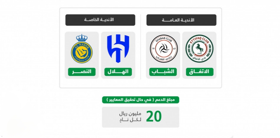 النصر يرتقي إلى الفئة «أ» في تصنيف الأندية الرياضية لموسم 2024-25