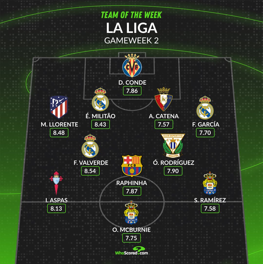 التشكيل المثالي للجولة الثانية من الدوري الإسباني.. فالفيردي يتصدر