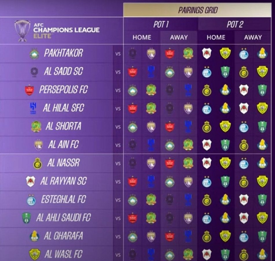 باختاكور الأوزبكي يتجنب مواجهة الأندية السعودية في دوري أبطال آسيا للنخبة