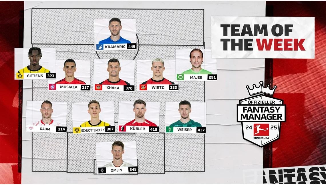 تشكيل الجولة الأولى للدوري الألماني.. تشاكا وموسيالا يتألقان