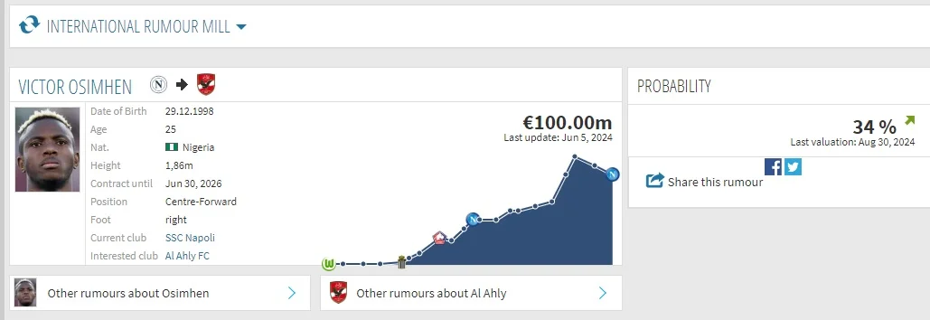 خطأ كبير من ترانسفير ماركت.. الأهلي المصري مرشح لضم أوسيمين بدلاً من السعودي