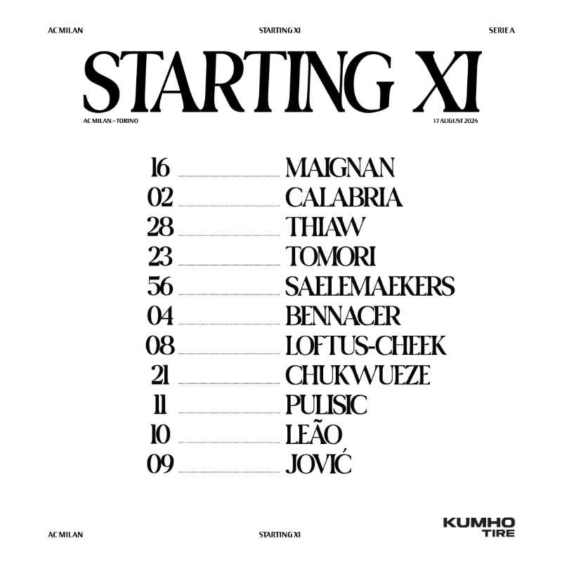 فونسيكا يعلن تشكيل ميلان الأساسي لمواجهة تورينو في افتتاح الكالتشيو