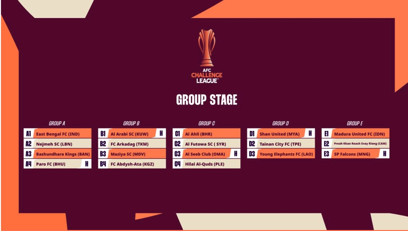 نتيجة قرعة دور المجموعات لدوري التحدي الآسيوي لكرة القدم