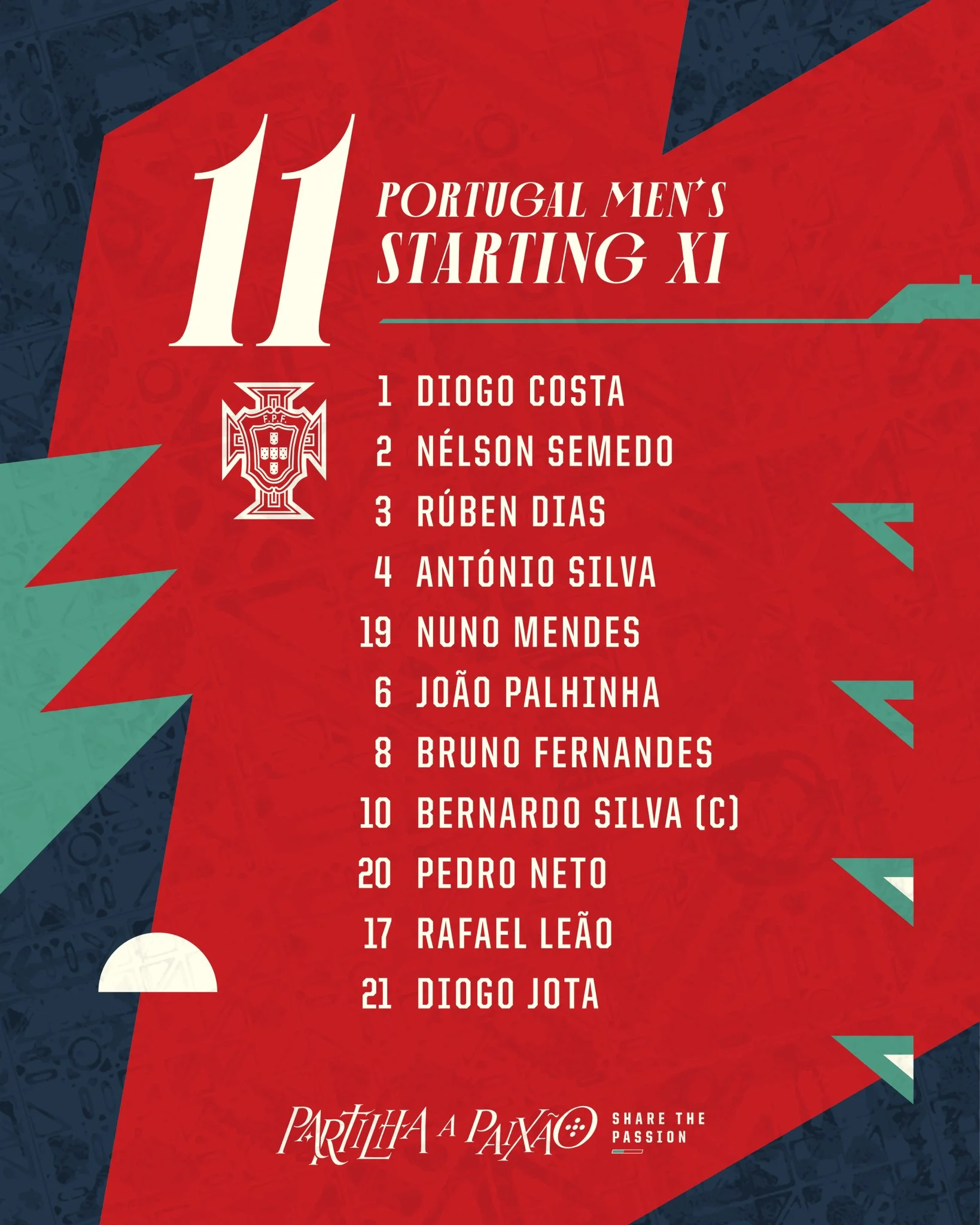 تشكيل منتخب البرتغال لمواجهة أسكتلندا.. رونالدو على مقاعد البدلاء