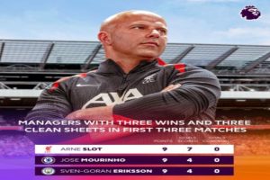 أرني سلوت يسير على خطى مورينيو وإريكسون مع ليفربول